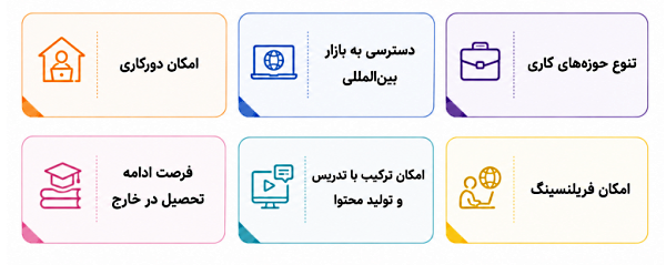 مزایای رشته مترجمی زبان انگلیسی