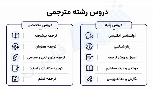 دروس رشته مترجمی