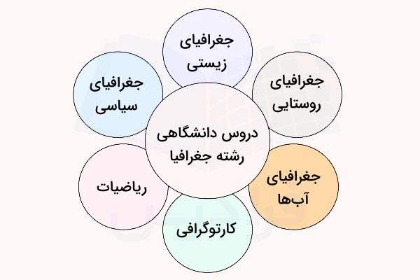 دروس دانشگاهی رشه جغرافیا