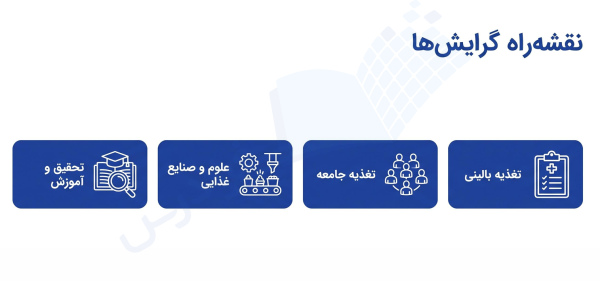 علوم تغذیه‌ای
