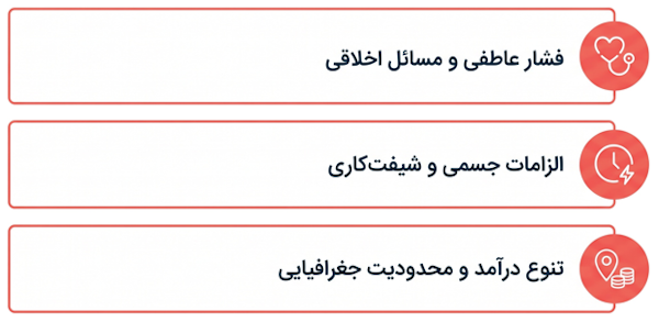 چالشها و محدودیتهای شغلی دامپزشکی