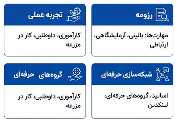 اقدامات بعدی برای شروع مسیر حرفهای دامپزشکی