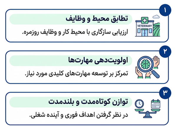 مراحل انتخاب مسیر شغلی در دامپزشکی