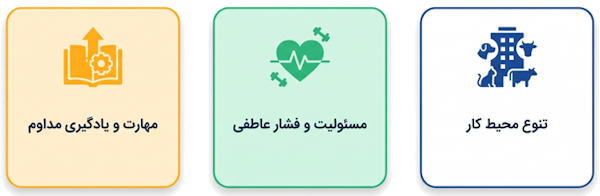 واقعیتهای شغلی حرفه دامپزشکی