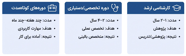 مقایسه مسیرهای ادامه تحصیل