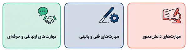 مهارتهای پایه مورد نیاز برای دامپزشکی