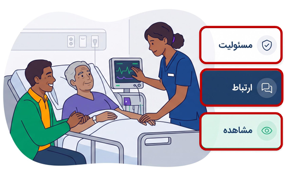 Alt Text:پرستار در حال مراقبت از بیمار و ارتباط با بیمار و خانواده