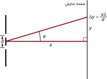 فاصله نوارها