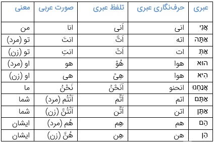 ضمایر منفصل عبری