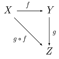 Commutative-diagram-for-morphism