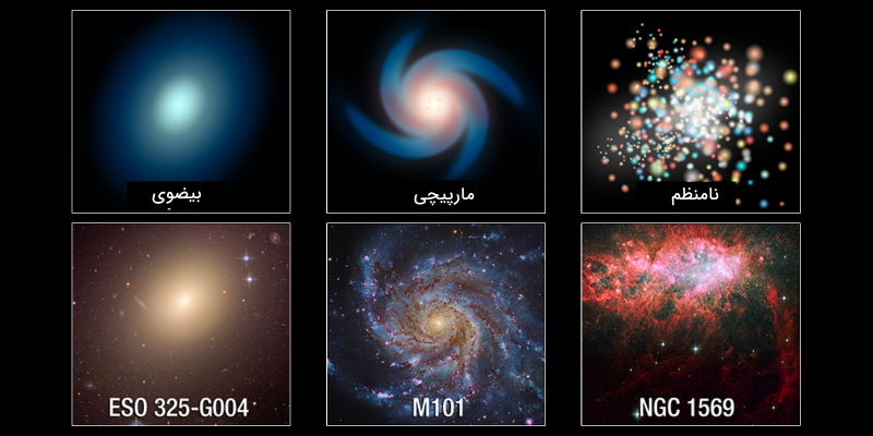انواع کهکشان ها