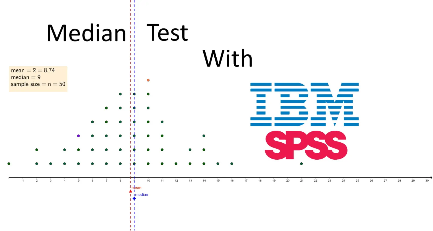 آزمون میانه دو جامعه مستقل در SPSS  | راهنمای کاربردی