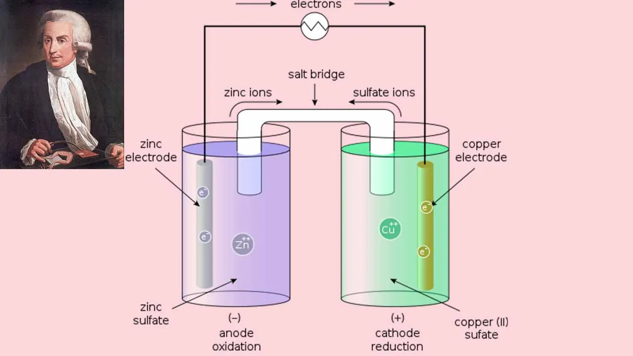 سلول گالوانی (ولتایی)  چیست — نحوه ساخت و کاربرد به زبان ساده