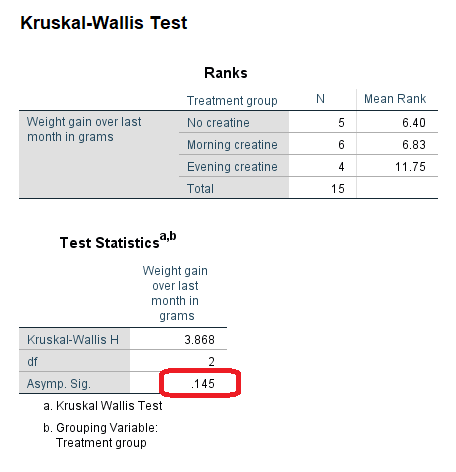 kruskal wallis test report