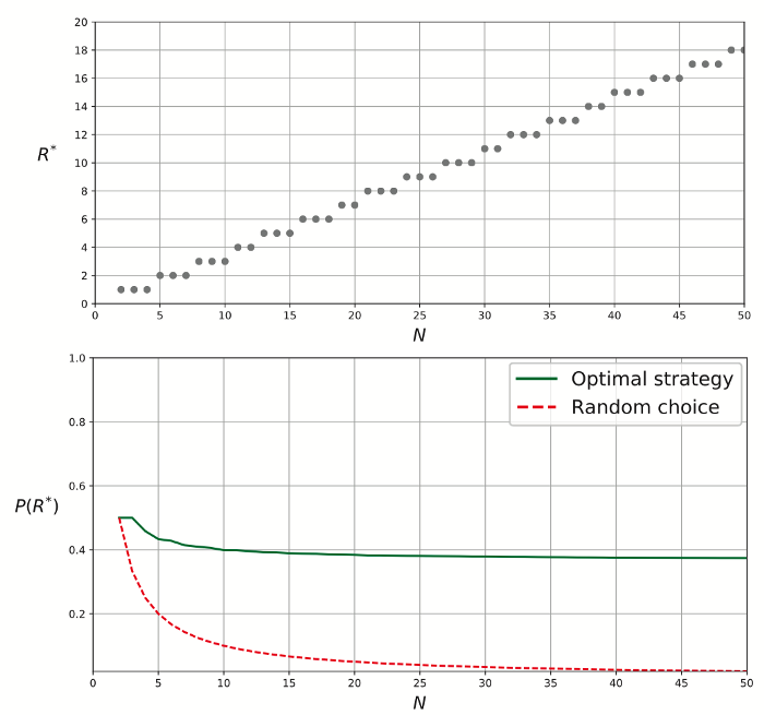 optimal and random choice plot