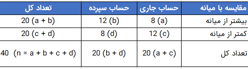 table 3