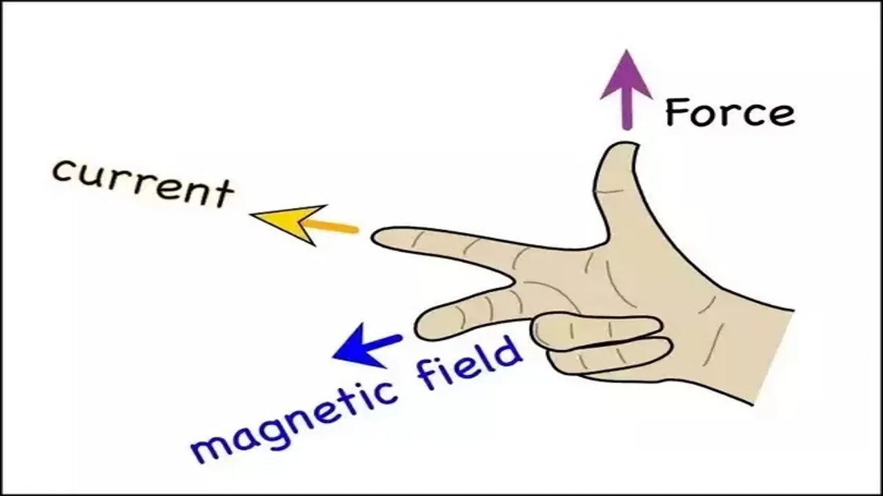 نیروی مغناطیسی سیم حامل جریان | به زبان ساده
