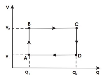 تغییرات بار الکتریکی بر حسب ولتاژ در یک خازن
