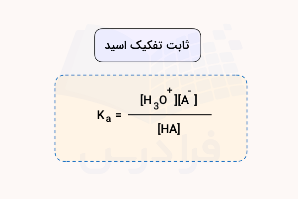 فرمول محاسبه ثابت تفکیک اسید در یک مستطیل