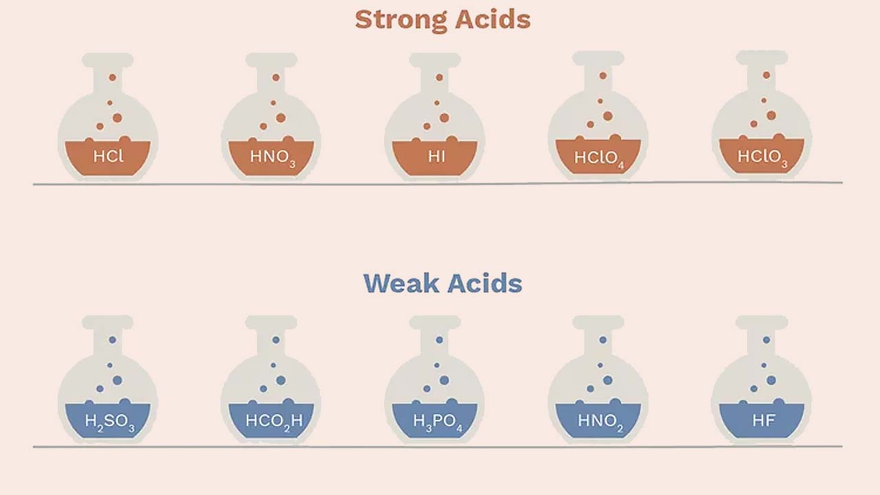 اسید چیست؟ — به زبان ساده
