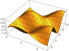 plot of sine(x) cos(y)