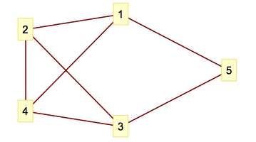 Network Plotting