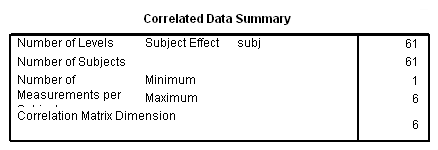 corrlated data summary