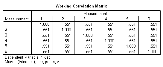 Working Correlation Matrix in Exchangable status