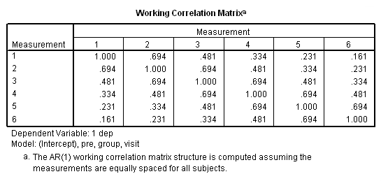 Working Correlation Matrix for AR model