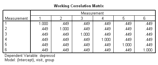 working correlation matrix for exchangeable state