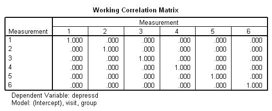 working correlation matrix