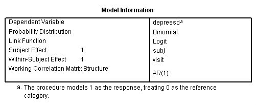 autoregressive model for correlation matrix