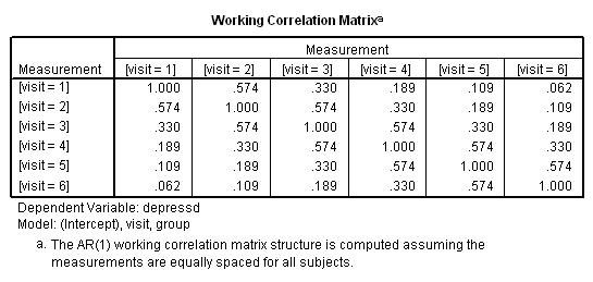 working correlation for autoregressive state
