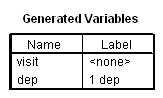 Generated Variables