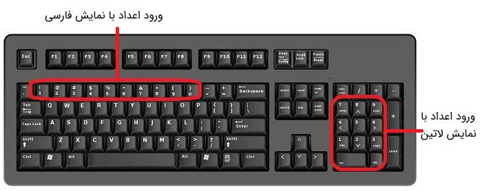 keyboard layout