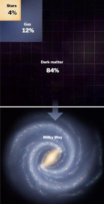 تعیین جرم کهکشان راه شیری