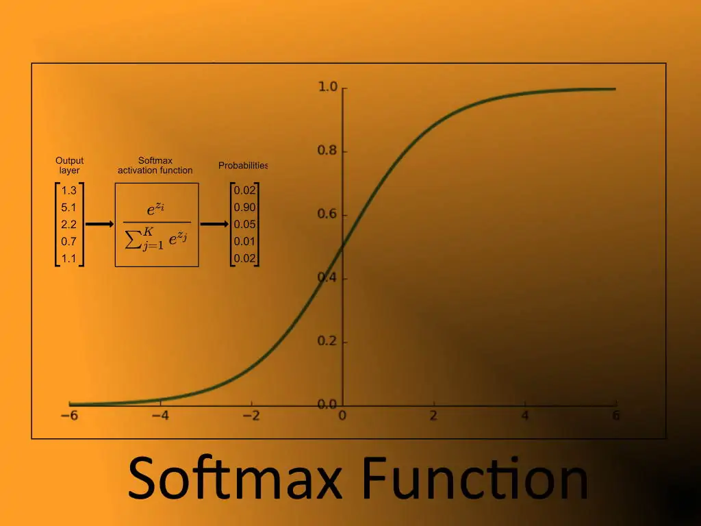 تابع بیشینه هموار (Softmax) چیست؟ | به زبان ساده