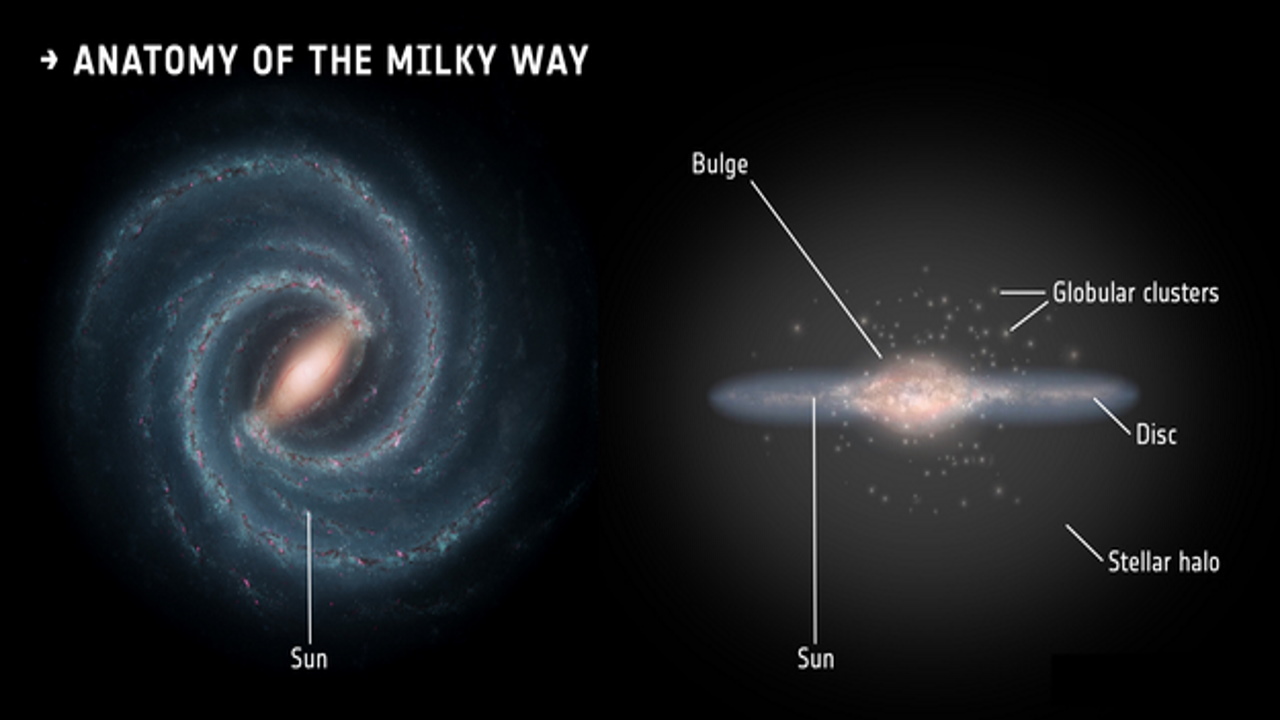 ساختار کهکشان راه شیری چگونه است؟ | هر آنچه باید بدانید