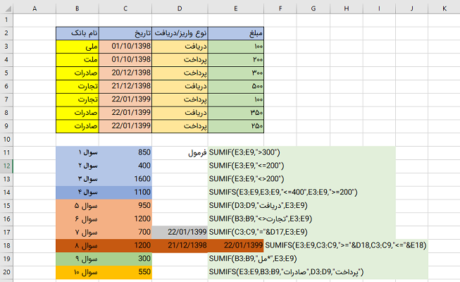 sumif and sumifs excel functions