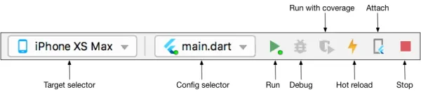 تصویر نوار ابزار اصلی اندروید استودیو برای اجرای اپلیکیشن فلاتر (Flutter)