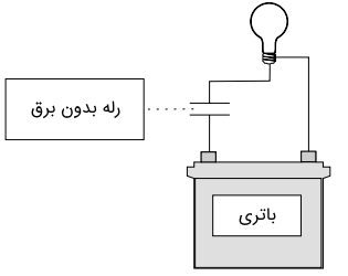 مدار فرمان