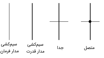 مدار فرمان