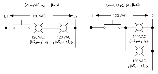 مدار کنترل