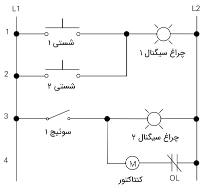 مدار فرمان