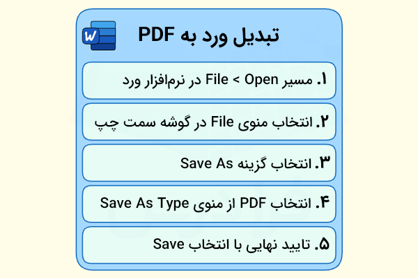 مراحل تبدیل ورد به PDF