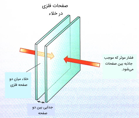 اثر کاسیمیر