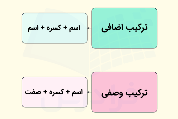 فرق موصوف و صفت با مضاف و مضاف الیه