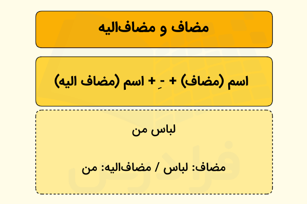 مضاف و مضاف الیه چیست