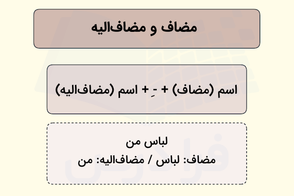 مضاف مضاف الیه چیست