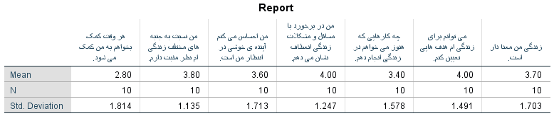 report of compare means